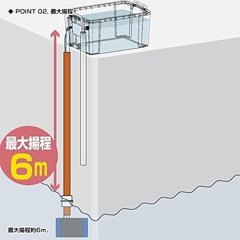 Amazon | プロックス(PROX) ライブウェル循環生簀ハイパワー