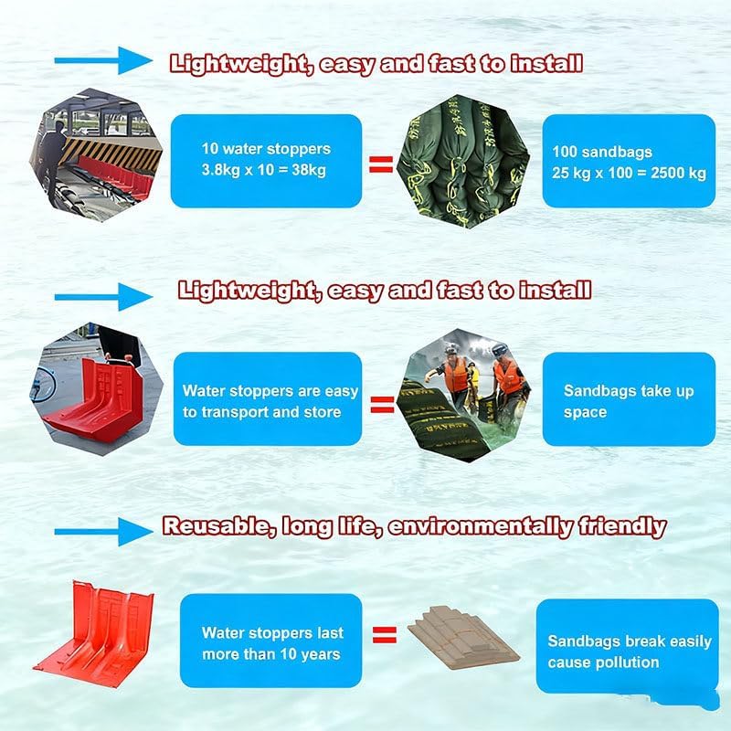 Reusable ABS L-Shaped Flood Barriers - 10pcs Flood Protection for Home, Garage, Office, Basements & Warehouses - Effective Against Floods & Whirlwinds