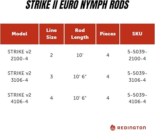 Miniatura 3 de Redington Strike II Euro Nymph - Caña de pescar con mosca con tubo, acción media rápida, 4 piezas