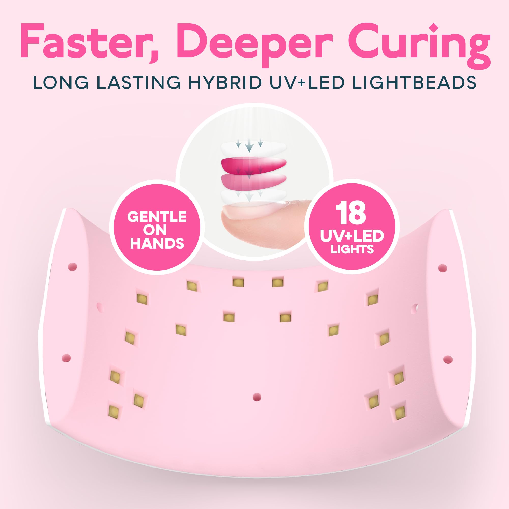 SUNUV Lampada Asciuga Unghie, Lampada per Unghie LED UV Sensore Automatico, Schermo LCD per Manicure e Pedicure a Casa e da Salone