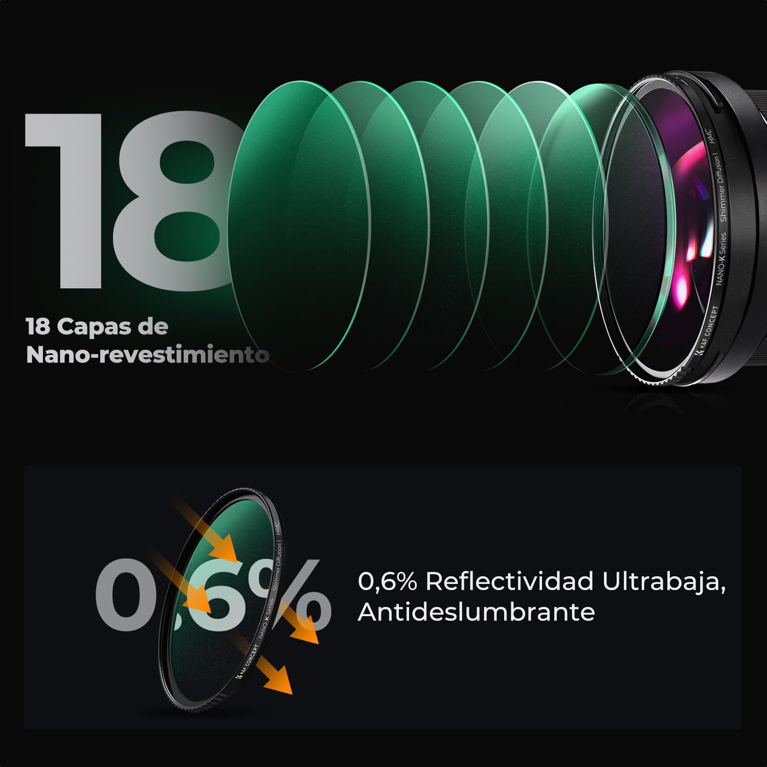K&F CONCEPT Nano-Klear Shimmer Diffusion Filtro 55mm, Filtro de Efecto Shimmer Diffusion de Vidrio Óptico con 18 Capas Nano Revestimiento con 3 Paños de Limpieza