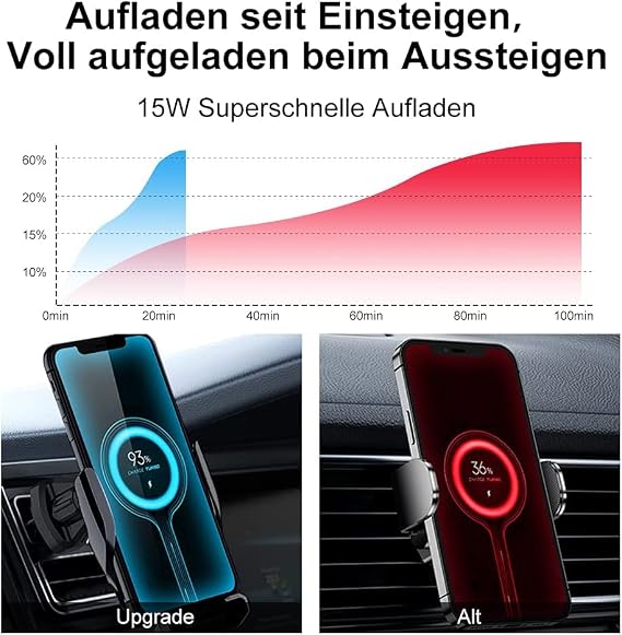 AmazeFan Kabelloses Autoladegerät 15W Qi-Ladegerät Schnellladegerät Touchscreen für iPhone Samsung Huawei usw. Handyhalterung Auto mit Ladefunktion 360 ° Drehung Elektromagnetische Induktion Schwarz