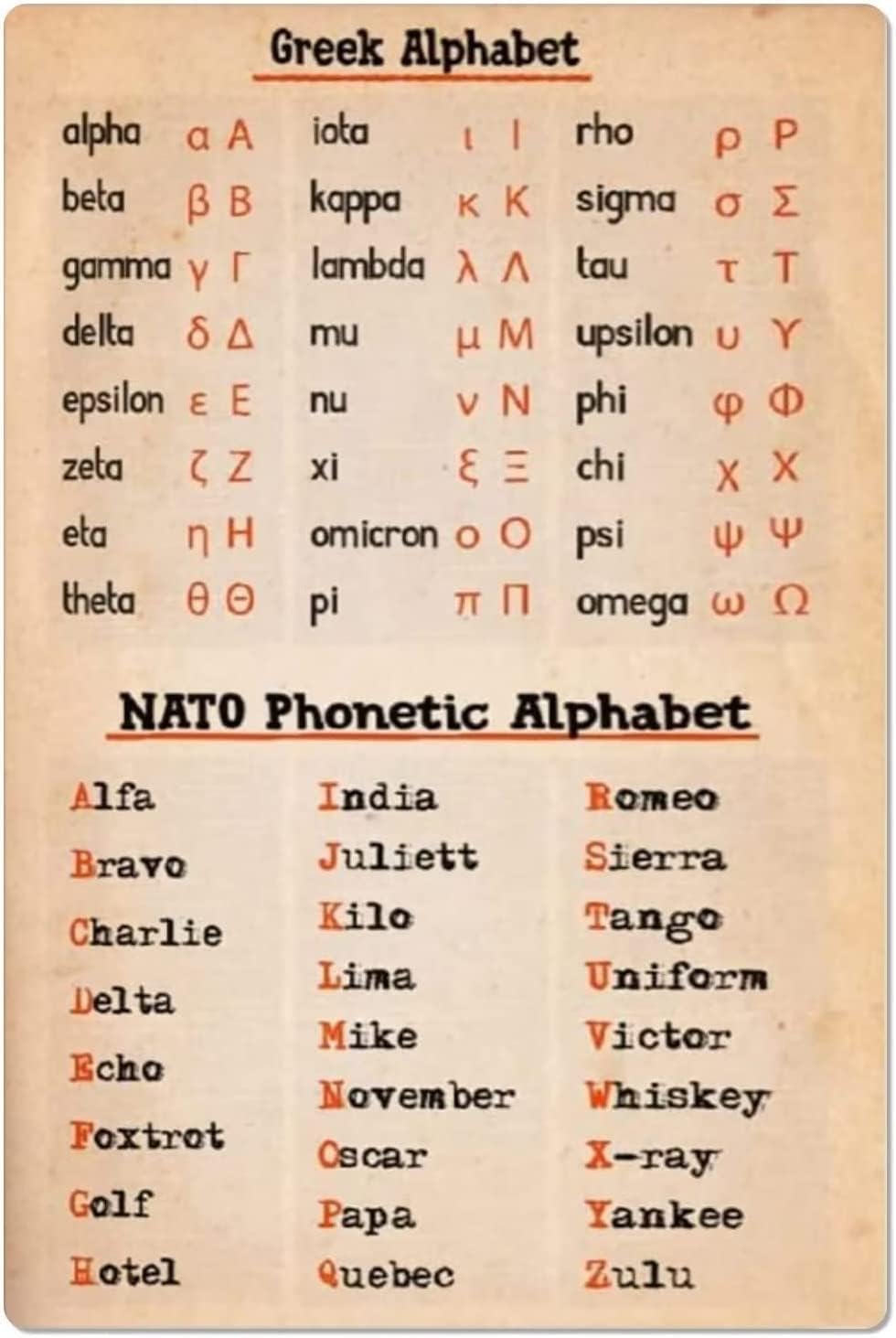 Viewkedt Tin 6116 Greek Alphabet Chart Metal Tin Signs Nato Phonetic Alphabet Infographic Aluminum Posters Teaching Plaques For Kids Home Room Office Wall Decor Tin Sign 6 * 8 In