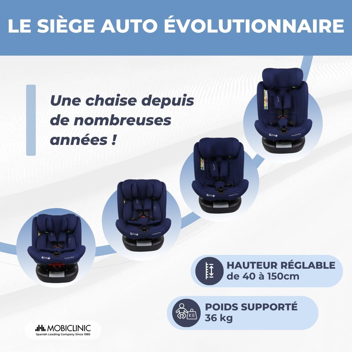 Mobiclinic®, Siège Auto, ISOFIX, Rotation à 360°, I-Size ECE R129, Fixation supérieure, Groupe 0/1/2/3, Convertible, 0 à 36 kg, Harnais 5 points, 0-12 ans, Réglable, Inclinaison 3 Positions, Pandafix