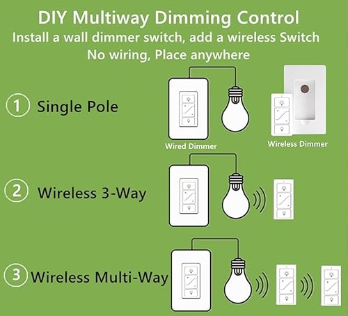 Miniatura 5 de Nexete Interruptor inteligente de atenuación de pared, atenuador de un solo polo con un control remoto inalámbrico, atenuador inalámbrico de 3 vías