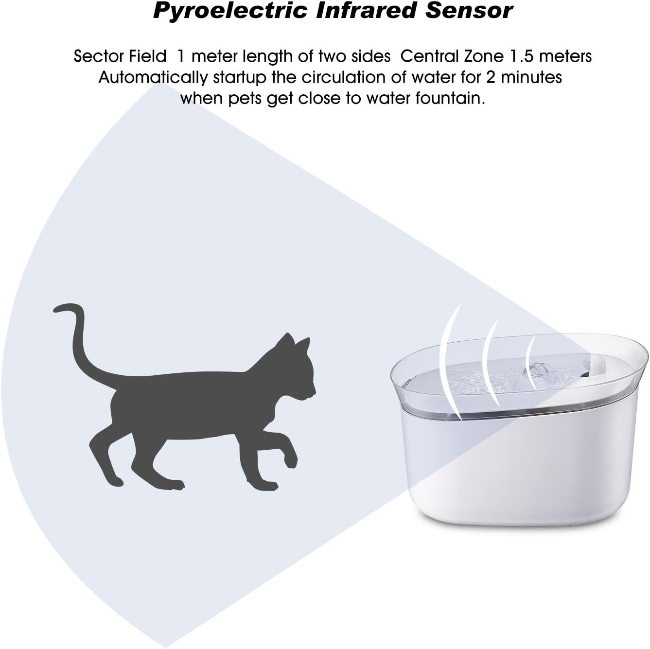 Schéma illustrant le filtre à charbon actif multicouche pour la fontaine à eau pour animaux de compagnie, avec des flèches indiquant le flux d'eau et la filtration.