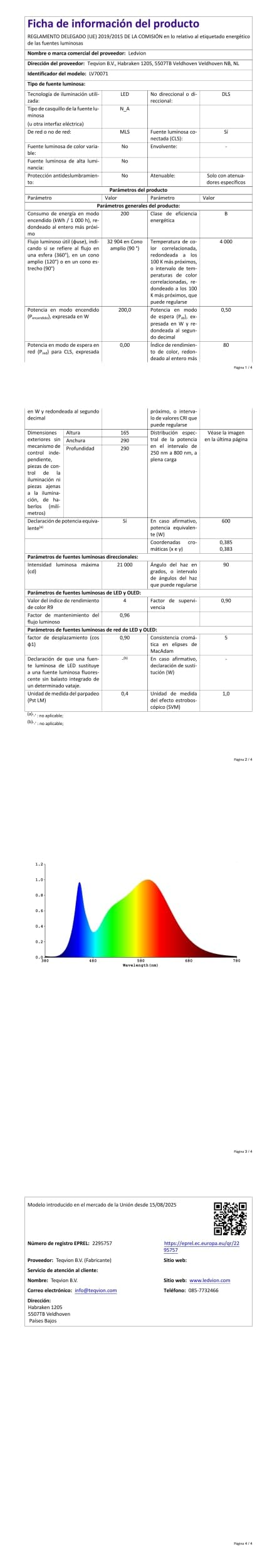 Ledvion LED Hallenstrahler 200-180-160W 185lm/W 4000K Dimmbar IP65