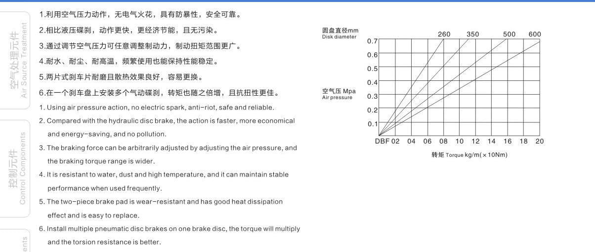 Diagram showing dimensions and air pressure to torque relationship