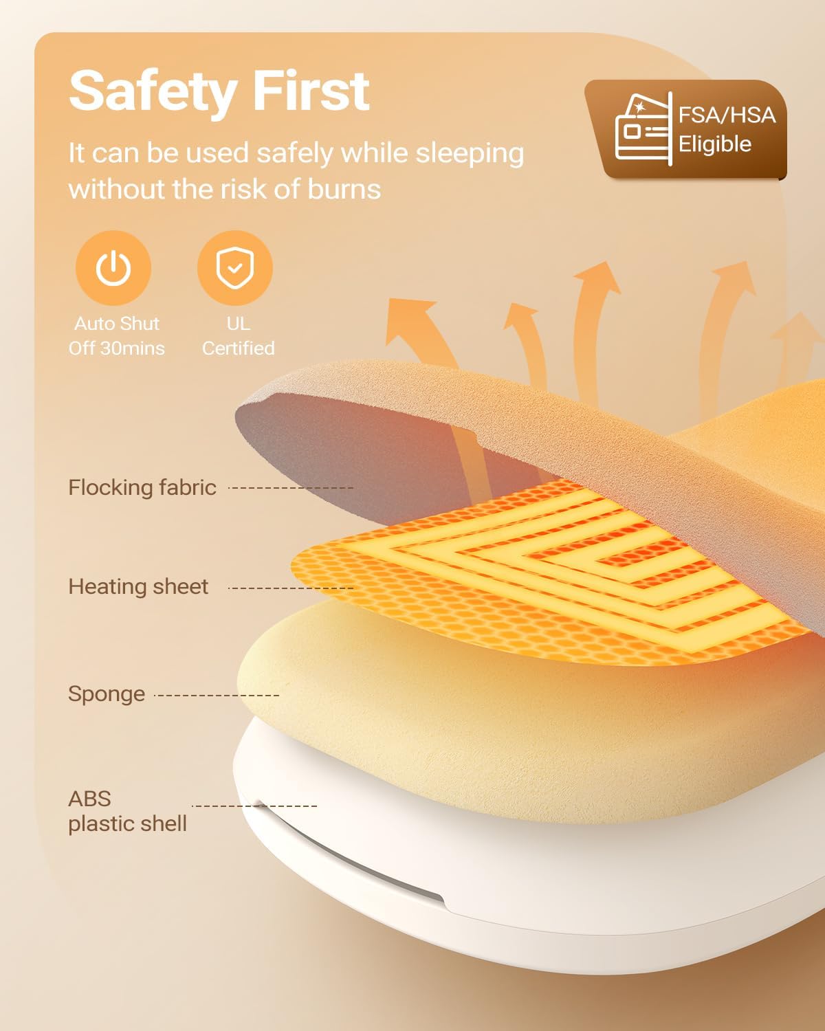 Diagram of iDOO Heating Pad's internal layers and safety features