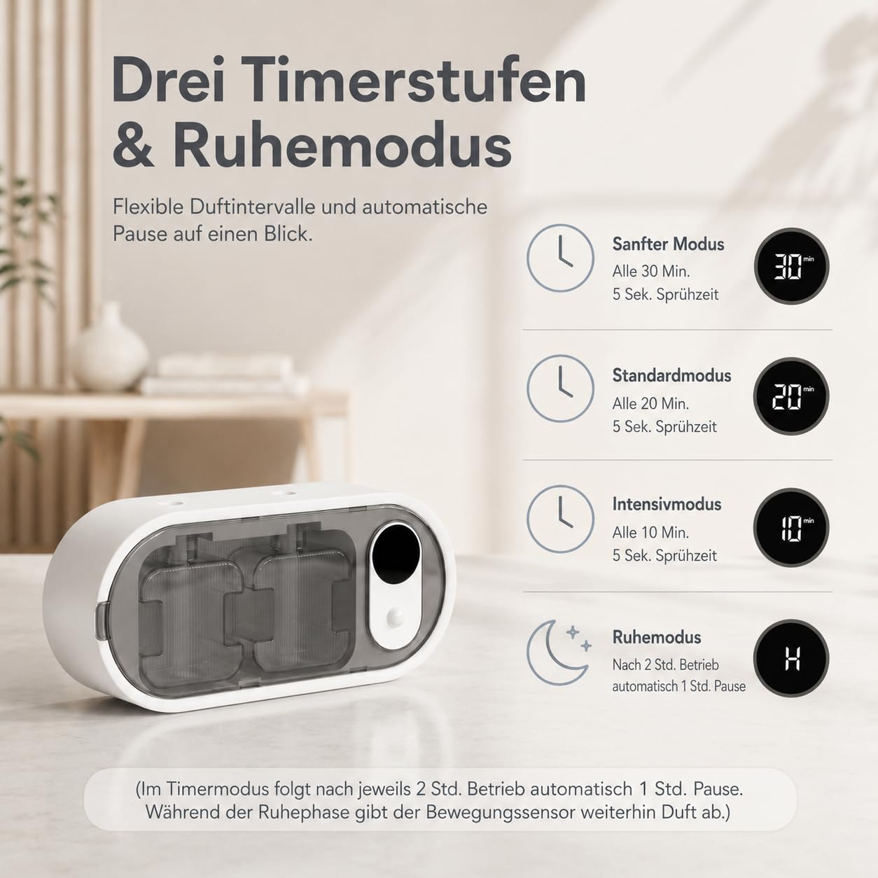Aroma Diffuser kabellos mit Doppel-Zerstäubung Bewegungssensor & Timer, Tisch-und Wandmontage, Ohne Wasserbehälter, Raumduft Lufterfrischer Diffuser mit 100ml Duft für Bad Schlafzimmer Wohnzimmer Flur