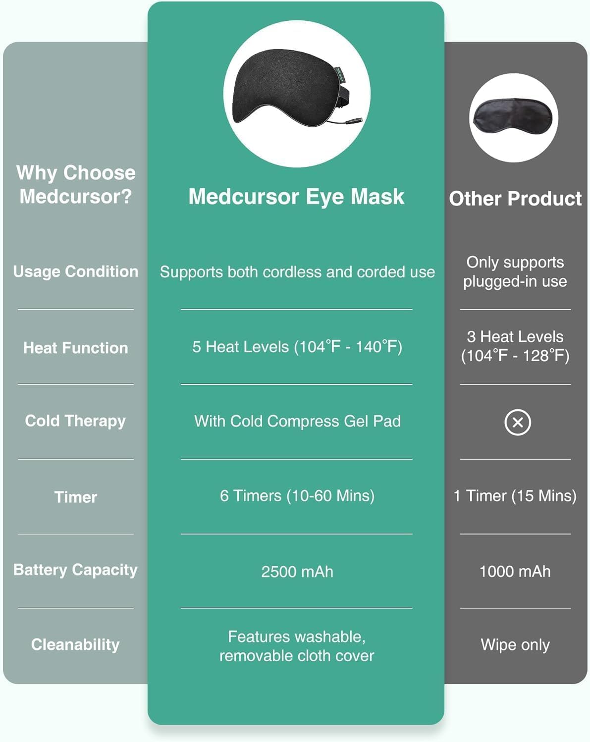 Heated Eye Mask - Rechargeable Electric Eye Mask for Dry Eyes, 2500 mAh Large Battery & Washable Cover, Eye Pad for Sleeping