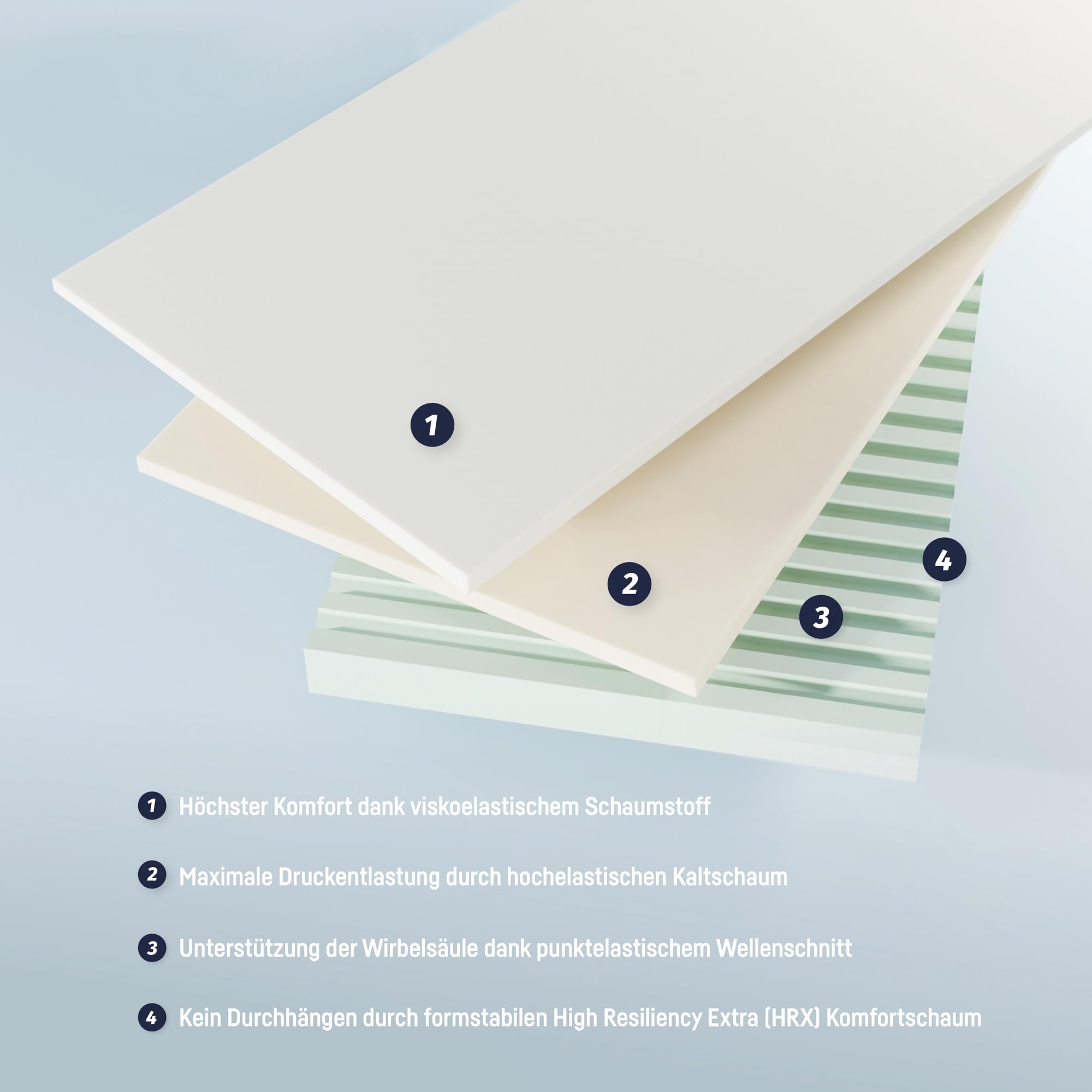 Julius Zöllner Materasso per ragazzi Dr. Lübbe Junior, in memory foam e schiuma fredda per il massimo comfort, Oeko-Tex Standard 100, Made in Germany, dimensioni 120 x 200 cm