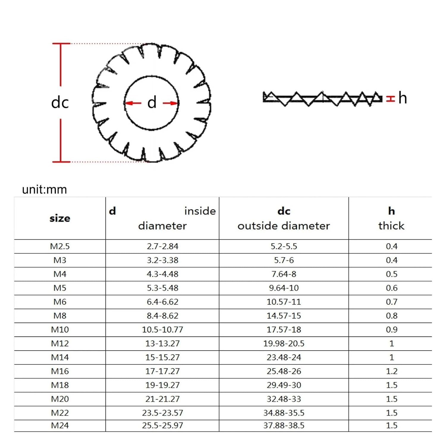 304 Stainless Steel External Toothed Lock Washer Set M2 to M24(Internal,50pcs M6)