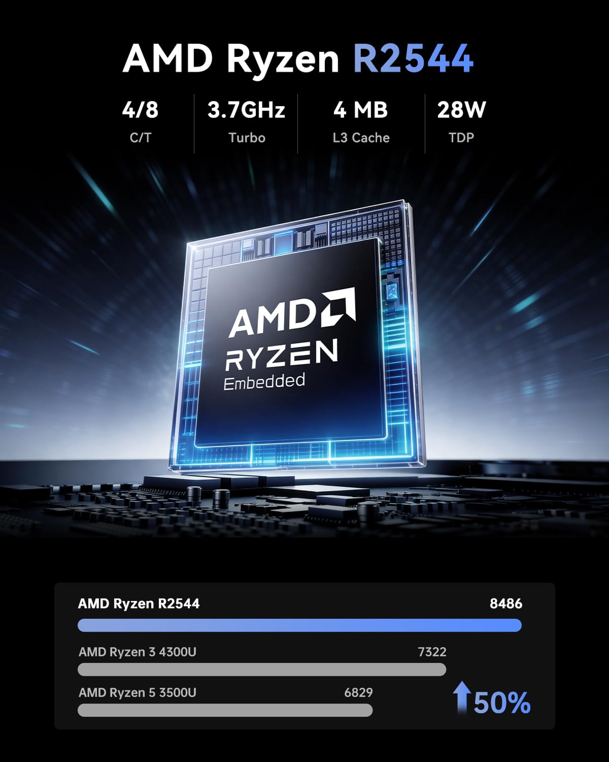 NiPoGi Pinova P1 Mini PC W-11 Pro AΜD Ryzen Embedded R2544 (4C/8T, bis 3,7 GHz, Schneller als i3-10110U/R2514/3500U) 16GB DDR4 256GB SSD 4K Triple Display/Wi-Fi 5/BT 4.2/RJ45 Büro Bildung Multimedia