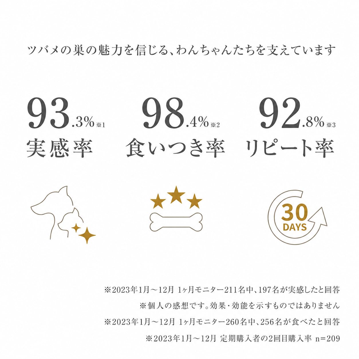 Amazon.co.jp: MIRANEST ミラネスト ゼリースティック 犬用 さつまいも