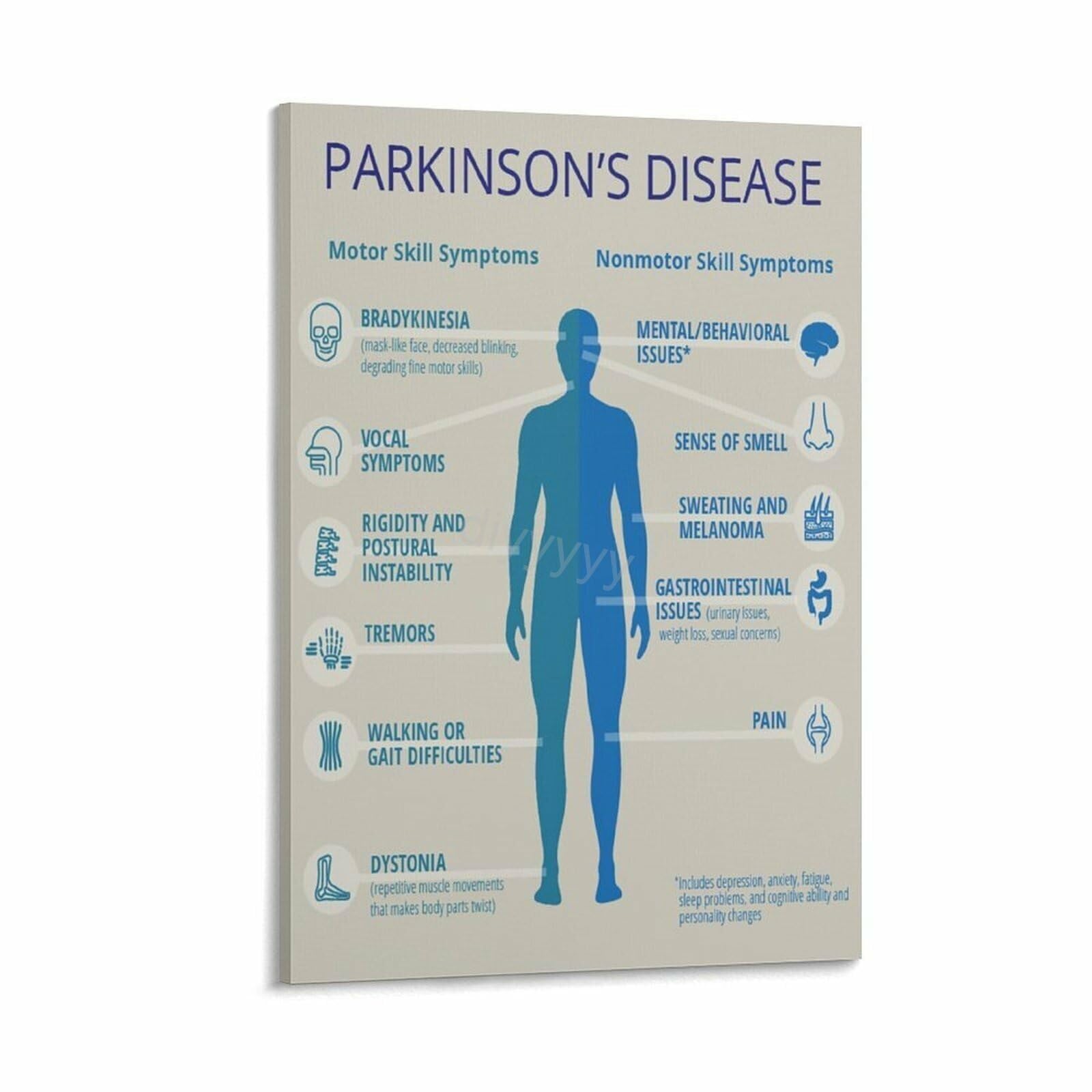 HGETJOHXEM Health Awareness Poster Parkinson Disease Infographic Canvas Wall-Art for Neurological Education Living Room Study Decor(Unframed,16x24inch(40x60cm))