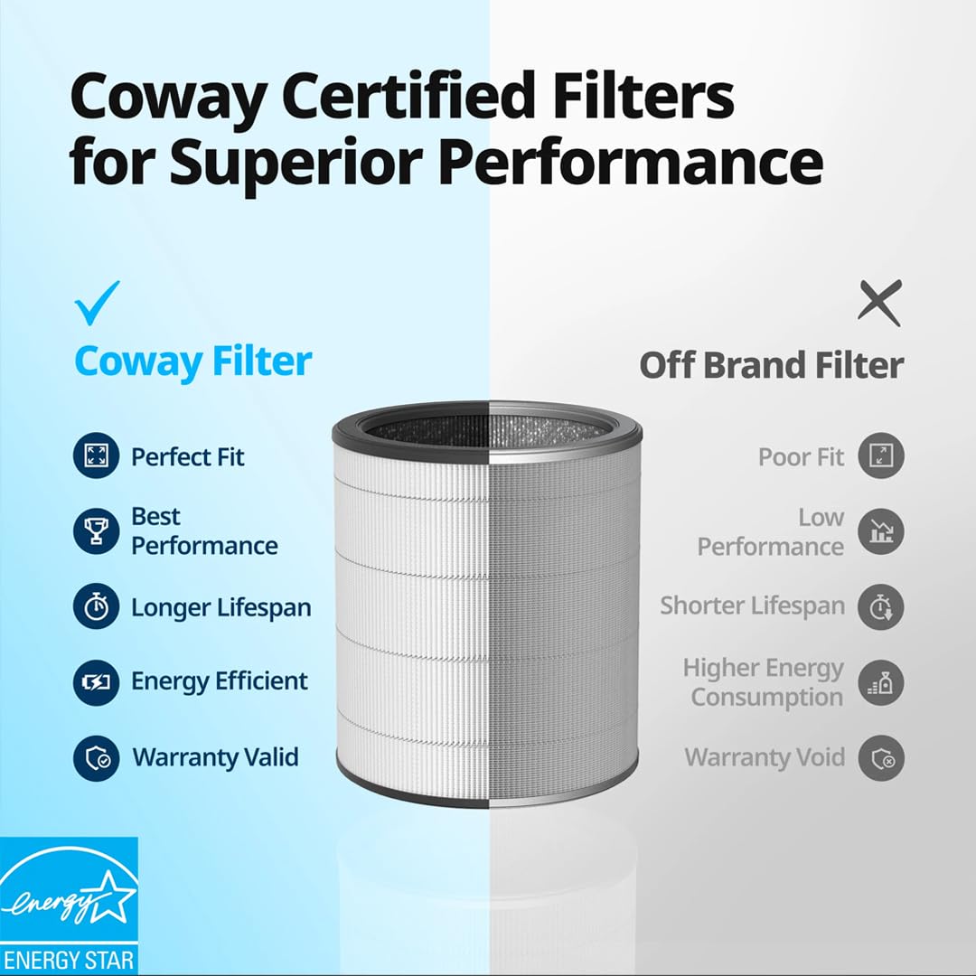 Coway Original 3-in-1 Filter for Airmega Aim, True HEPA & Carbon Filter Combo, 8500 Hrs (approx. 1.5-2 yrs) Long Life, Kills Allergies, Virus, Germs, PM 0.01 with 99.999% efficiency 2