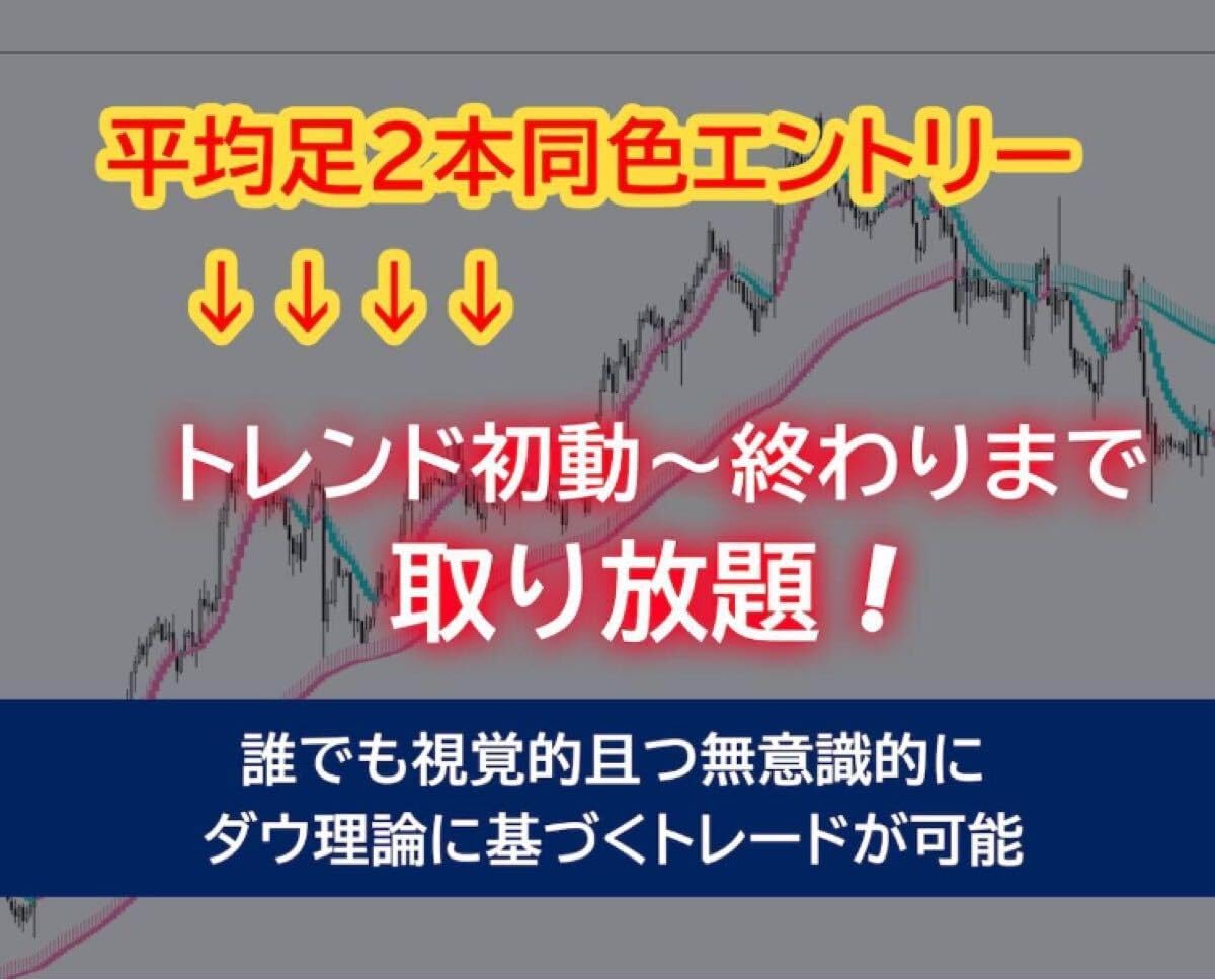 FX ダウ理論に基づいた平均足をトレード手法教えます FXkiwami 動画あり】