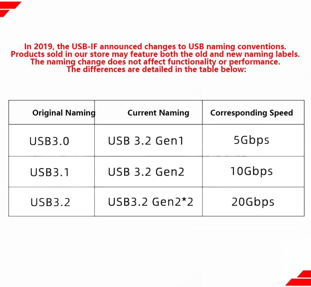 JMT PCIe x1 to 7-Port USB 3.2 19Pin Expansion Card 5Gbps High Speed for Motherboard