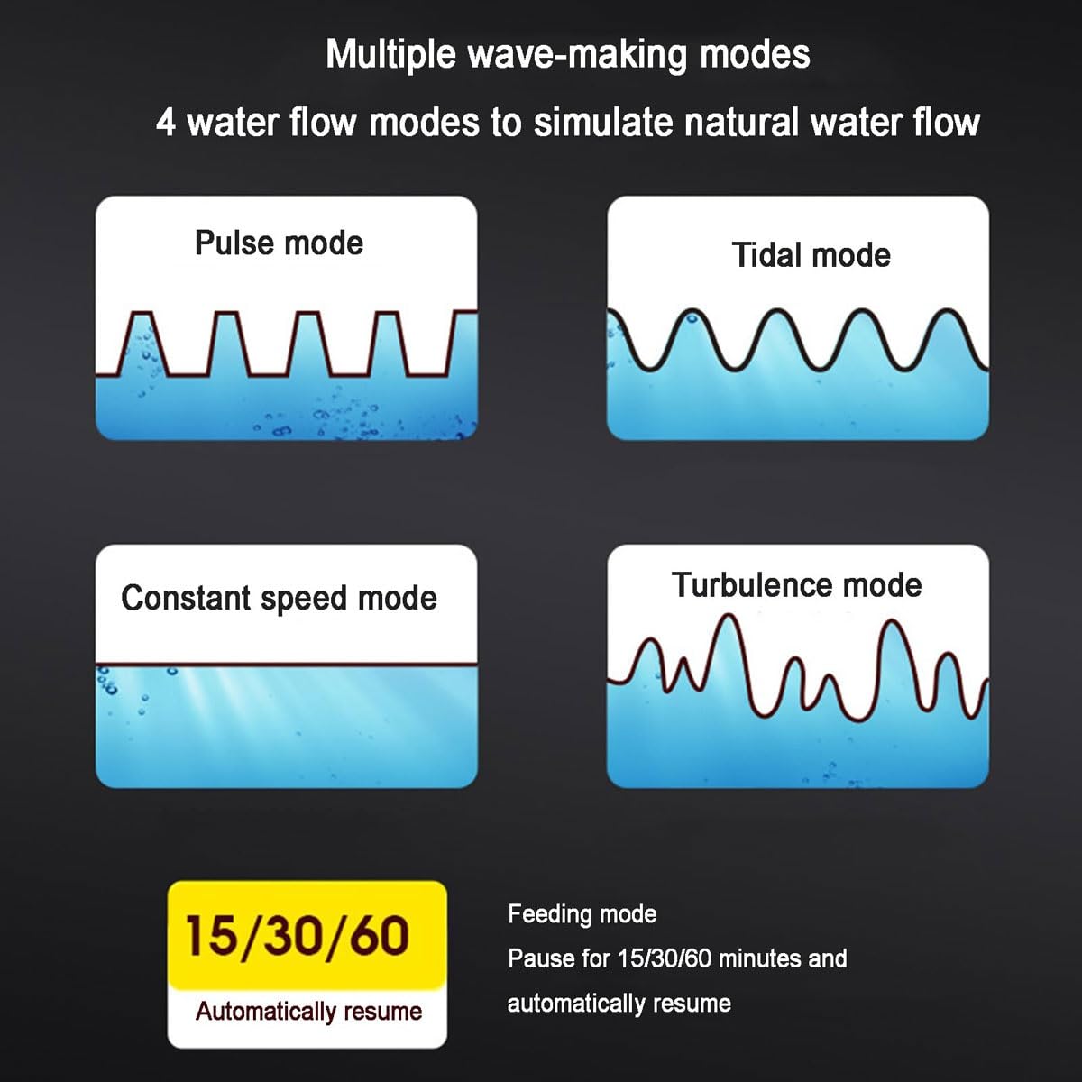 Generator fal akwariowych, magnetyczna pompa cyrkulacyjna DC 24 V z regulowanym przepływem krzyżowym, ze sterownikiem wyświetlacza LED, do akwarium morskiego i słodkowodnego(45w)