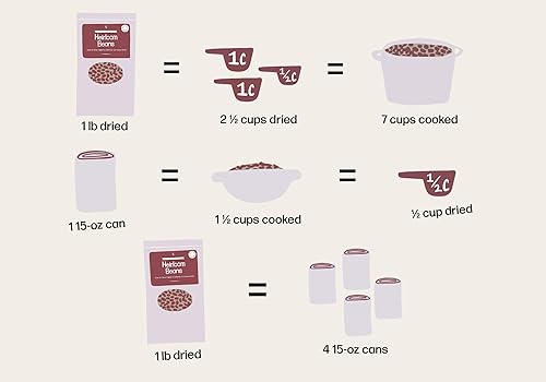 Miniatura 16 de Primary Beans - Frijoles tradicionales de mantequilla para bebés - Vegetal, dulce, aterciopelado - No son los frijoles de lima de tu madre - Par