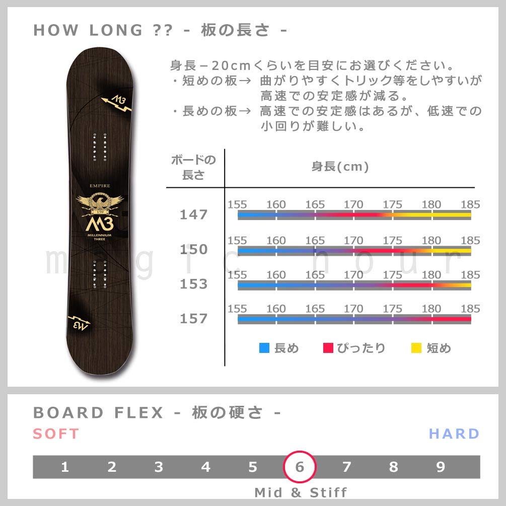 Amazon | スノーボード 板 メンズ 単品 2021モデル M3 ミレニアム