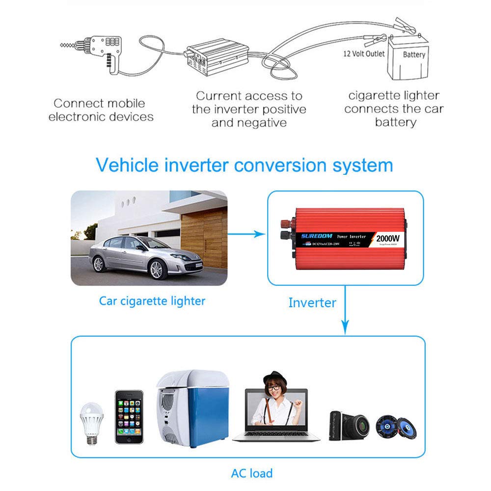 Inversor De Corriente 2000W Pico 4000W DC 12V/24V-110V/220V AC Salida, Dual Puertos USB 5V/2.1A para Coche, Caravana, Barco, CáMping,24V-220V