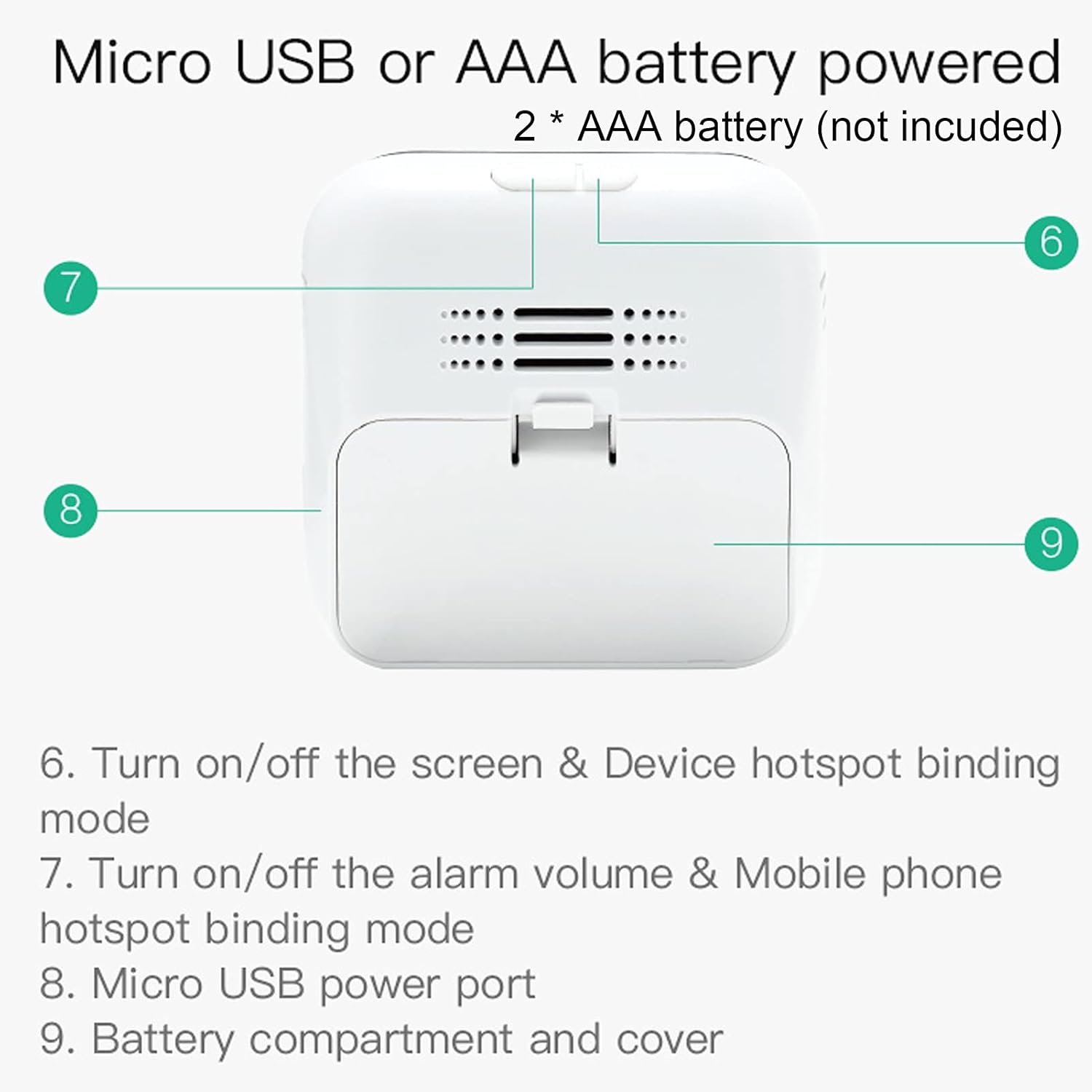 Irfora Intelligent WiFi CO2 Detector Carbon Dioxide Monitor Over Standard Concentration Alarm Function Time Weather Display Intelligent Home Lifes Connect with Perthings APP