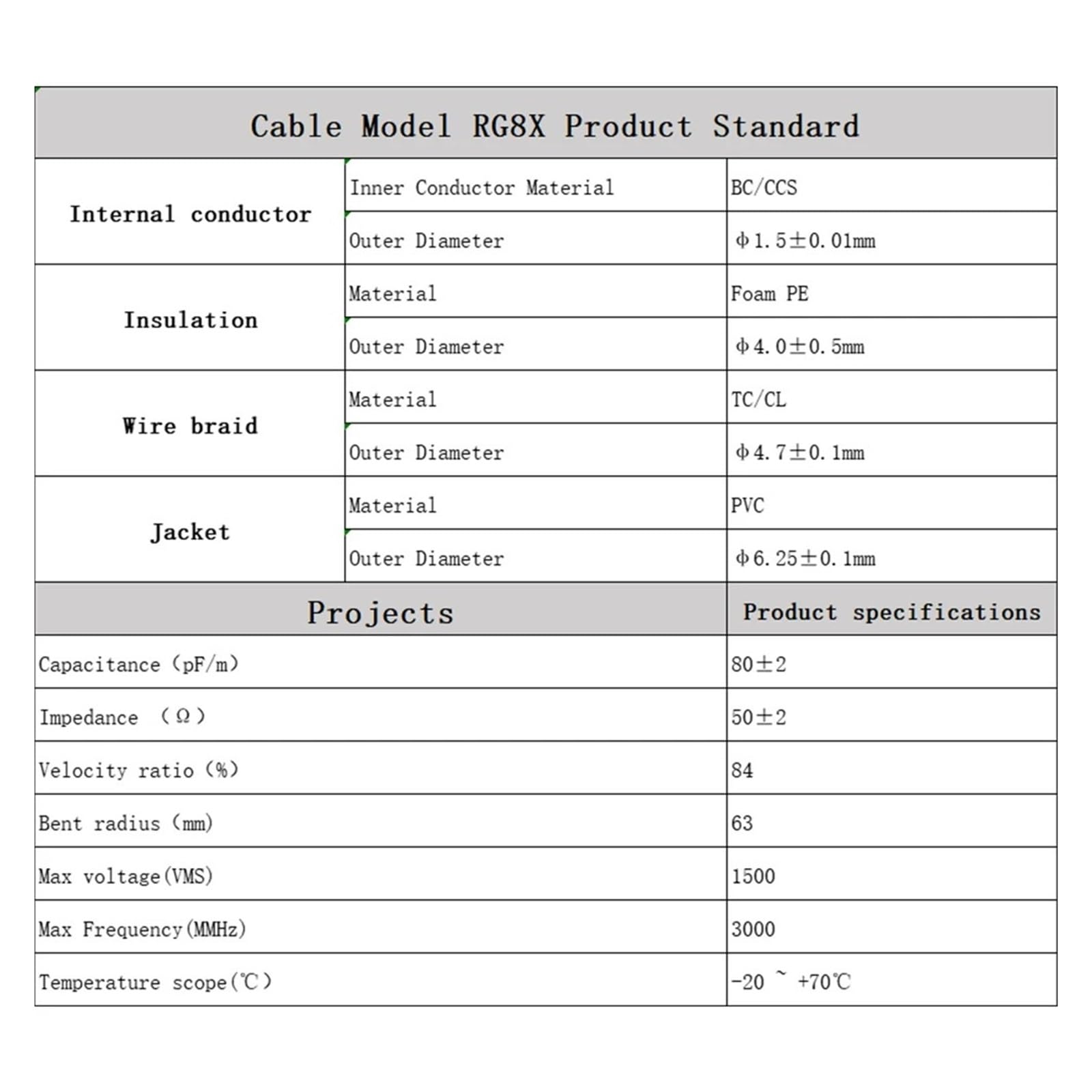 PL259 UHF SO239 Cavo jumper RG8X CB Antenna coassiale a bassa perdita 50 Ohm maschio a prolunga coassiale(UHF F to UHF F,8M)