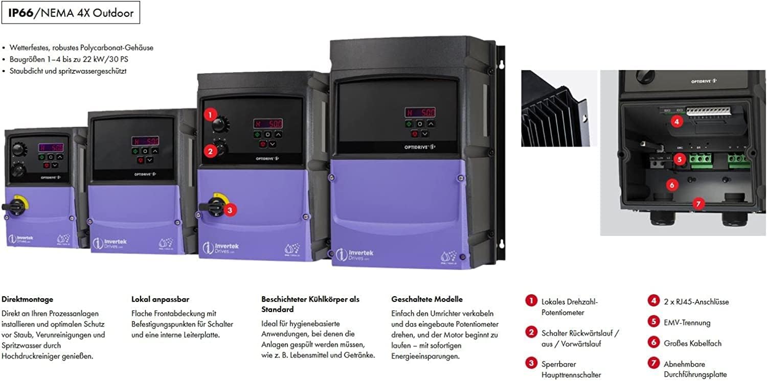 Komplettantrieb mit Drehzahlsteuerung – 1,1kW, 3Ph 380-480V, 2-pol