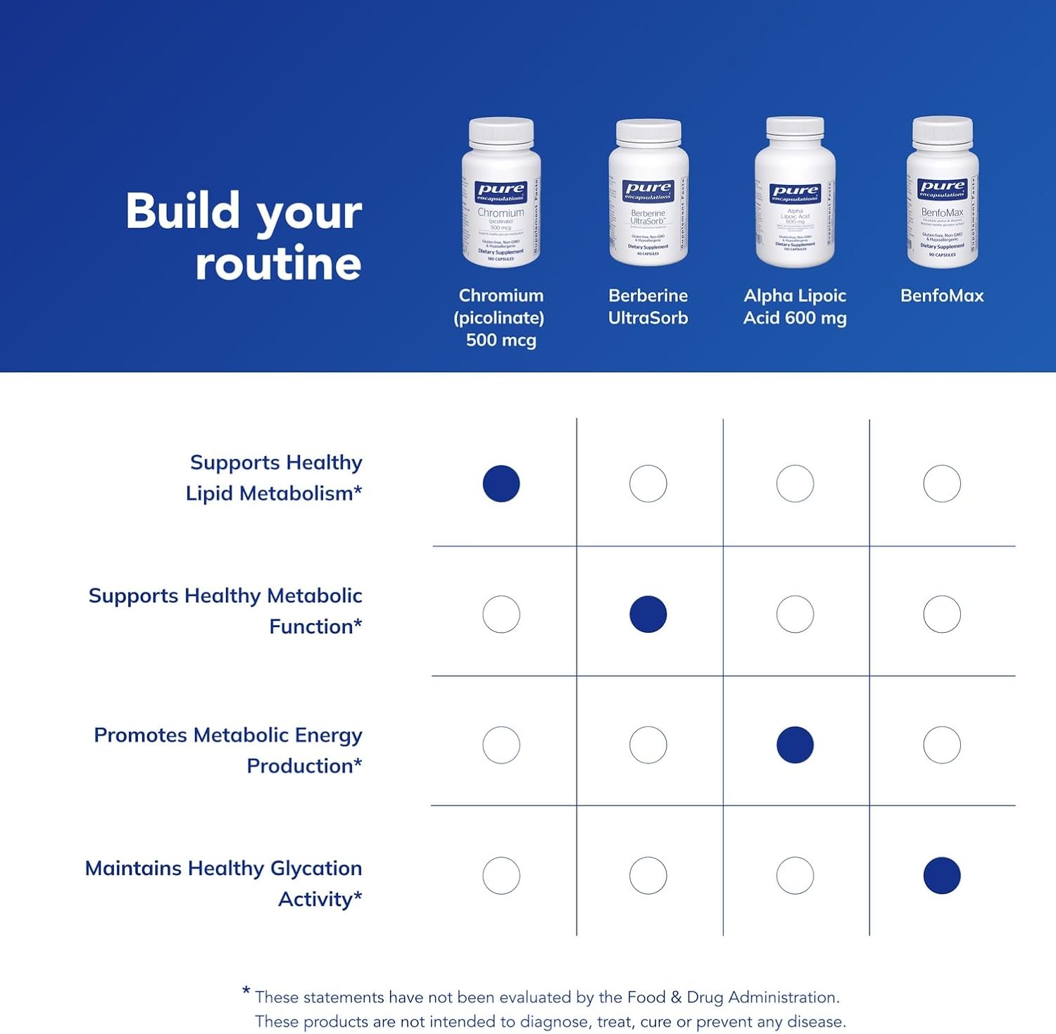 Pure Encapsulations Chromium (Picolinate) 500 mcg - for Lipid & Carbohydrate Metabolism* - Mineral Supplement - Superior Absorption Chromium Supplement - Vegan & Gluten Free - 180 Capsules