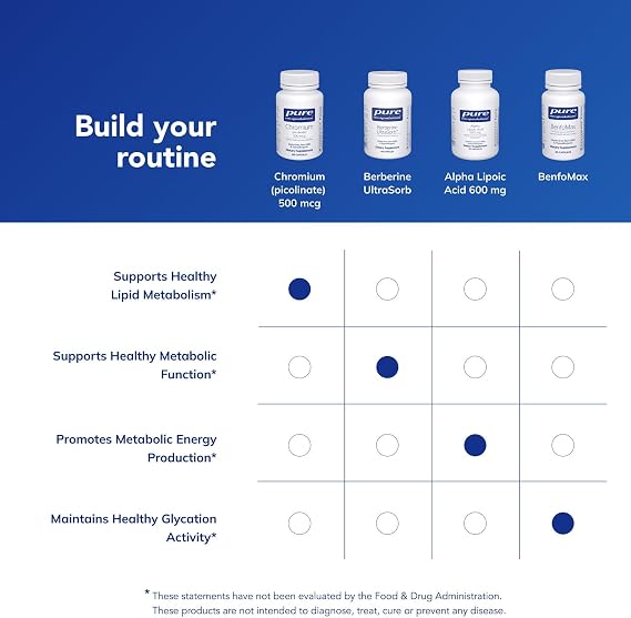 Pure Encapsulations Chromium (Picolinate) 500 mcg - for Lipid & Carbohydrate Metabolism* - Mineral Supplement - Superior Absorption Chromium Supplement - Vegan & Gluten Free - 180 Capsules