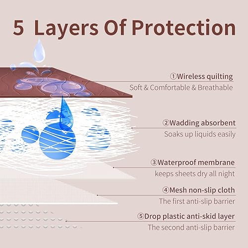 Miniatura 5 de Almohadillas de cama para incontinencia almohadillas de orina para adultos impermeables lavables a máquina colchón de orina almohadillas lavables