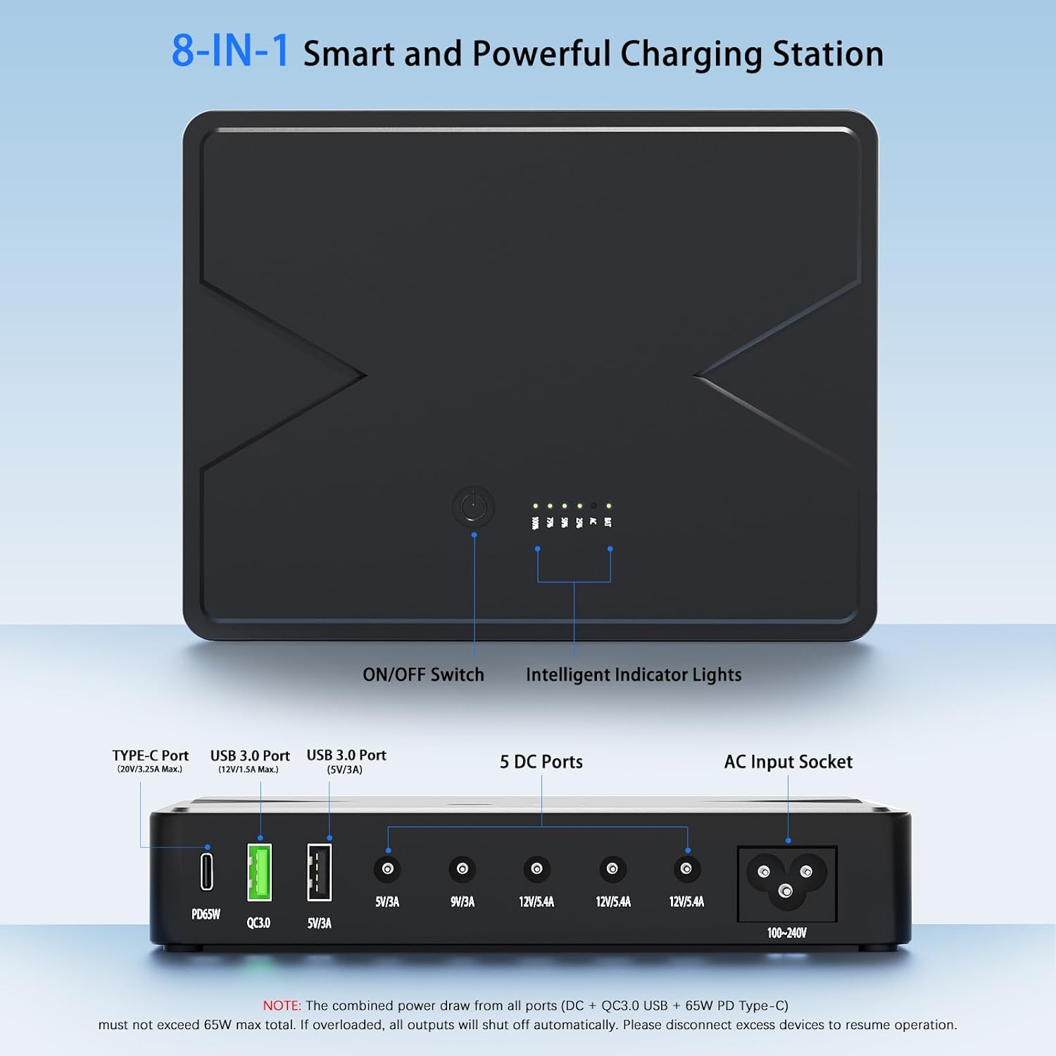 13PCS Mini UPS Battery Backup Power Supply 20000mAh/74Wh Lithium, PD65W & QC3.0 DC UPS Battery Backup & Surge Protector for Compute,Uninterruptible Power Supply for WiFi Router Phone Camera