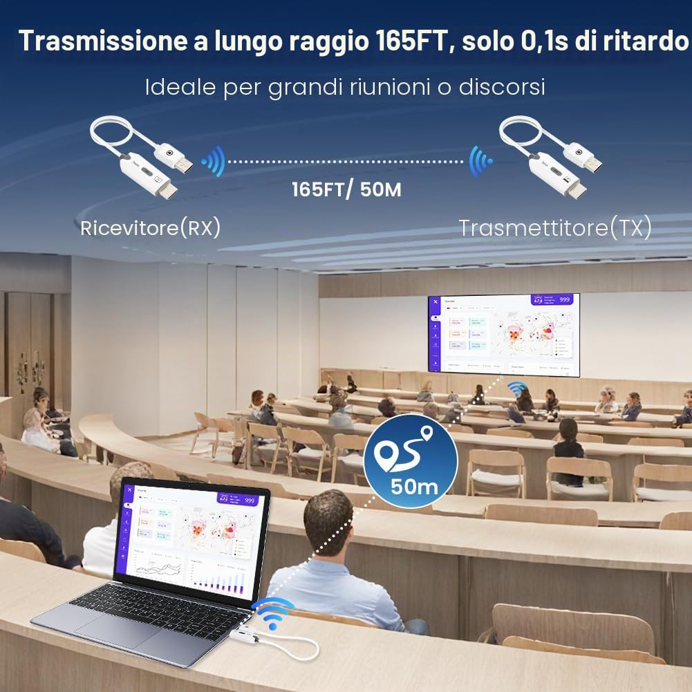 AXFEE HDMI Wireless Trasmettitore e Ricevitore, Full HD 1080P Wireless Extender, Prolunga hdmi-wire less 165FT/50M, 2,4 G e 5G Streaming Video/Audio/File da Laptop, PC a Monitor/TV/Proiettore | 1080P@60Hz, Plug & Play, Portata 50M, Adattatore HDMI Wireles