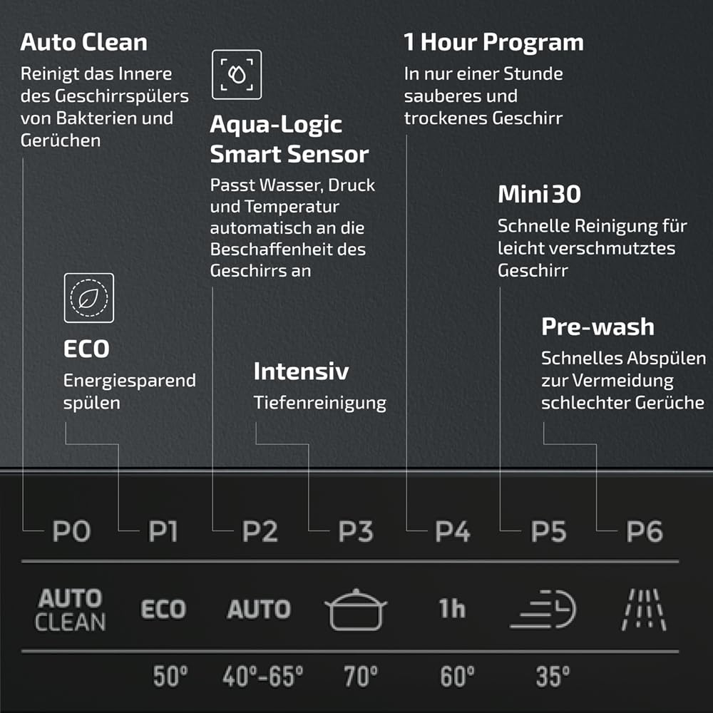 TEKA Einbau-Geschirrspüler, vollintegrierte Spülmaschine, 7 Spülprogramme, LED-Anzeige, Besteckkorb, 14 Maßgedecke – 60 cm