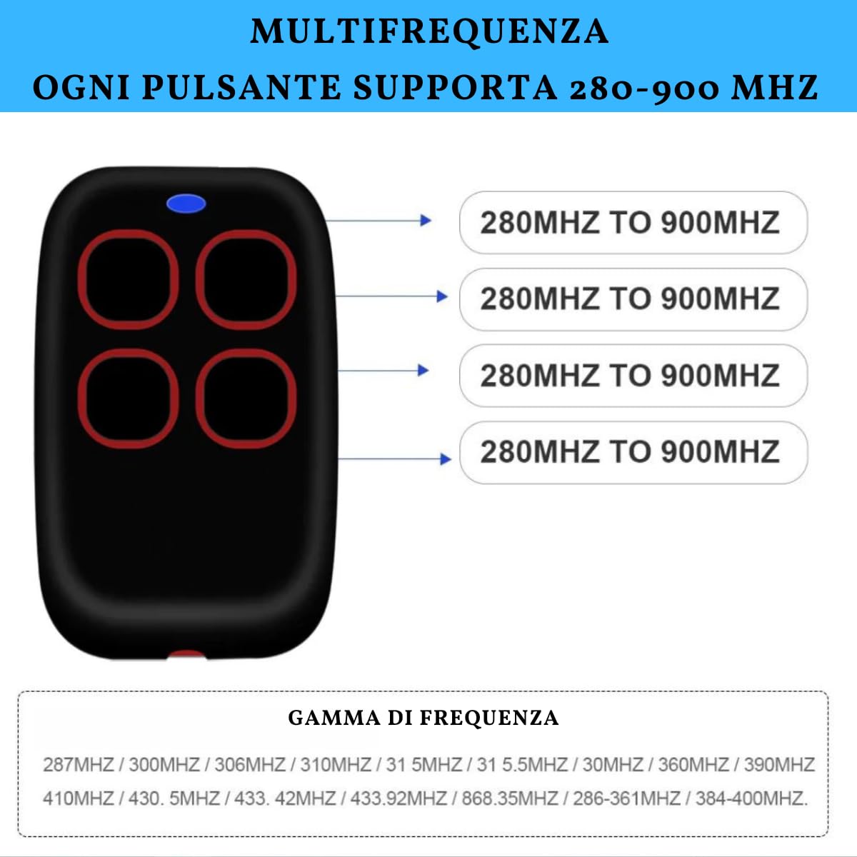 Telecomando Cancello Universali 4 in 1, Telecomando Rolling Code universale multifrequenza da 280 a 868mhz. Radiocomando Cancello programmabile Versione aggiornata con Lista compatibilità (Rosso)