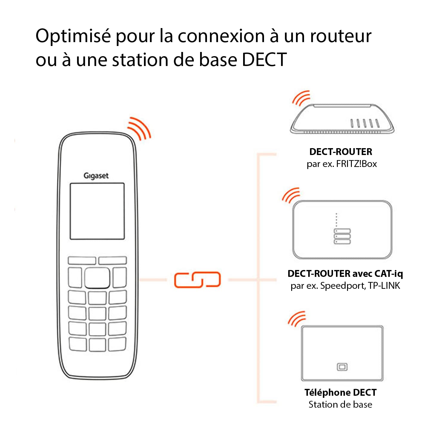 Gigaset Easy HX - schnurloses Senioren DECT-Telefon für Router und DECT-Basis, Fritzbox, Speedport kompatibel - hörgerätekompatibel - Verstärkerfunktion - großes Display, anthrazit-grau