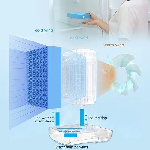 Miniatura 3 de Aire acondicionado portátil, enfriador de aire evaporativo, aire acondicionado personal pequeño con LED, potente, silencioso, ligero, mini aire