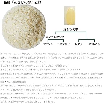 Amazon.co.jp: 【売り尽くしSALE！】EM農法の白米 あさひの夢 令