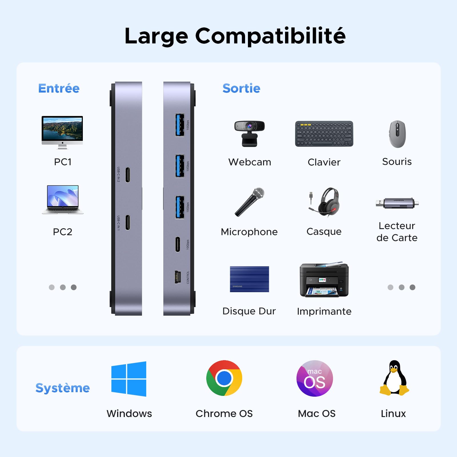UGREEN Switch USB C 3.2 10Gbps Commutateur KVM Ports pour 2 PC Entrées 4 Sorties pour Clavier Souris Disque Dur Imprimante avec Contrôleur du Bureau et Câbles Inclus Plug Play