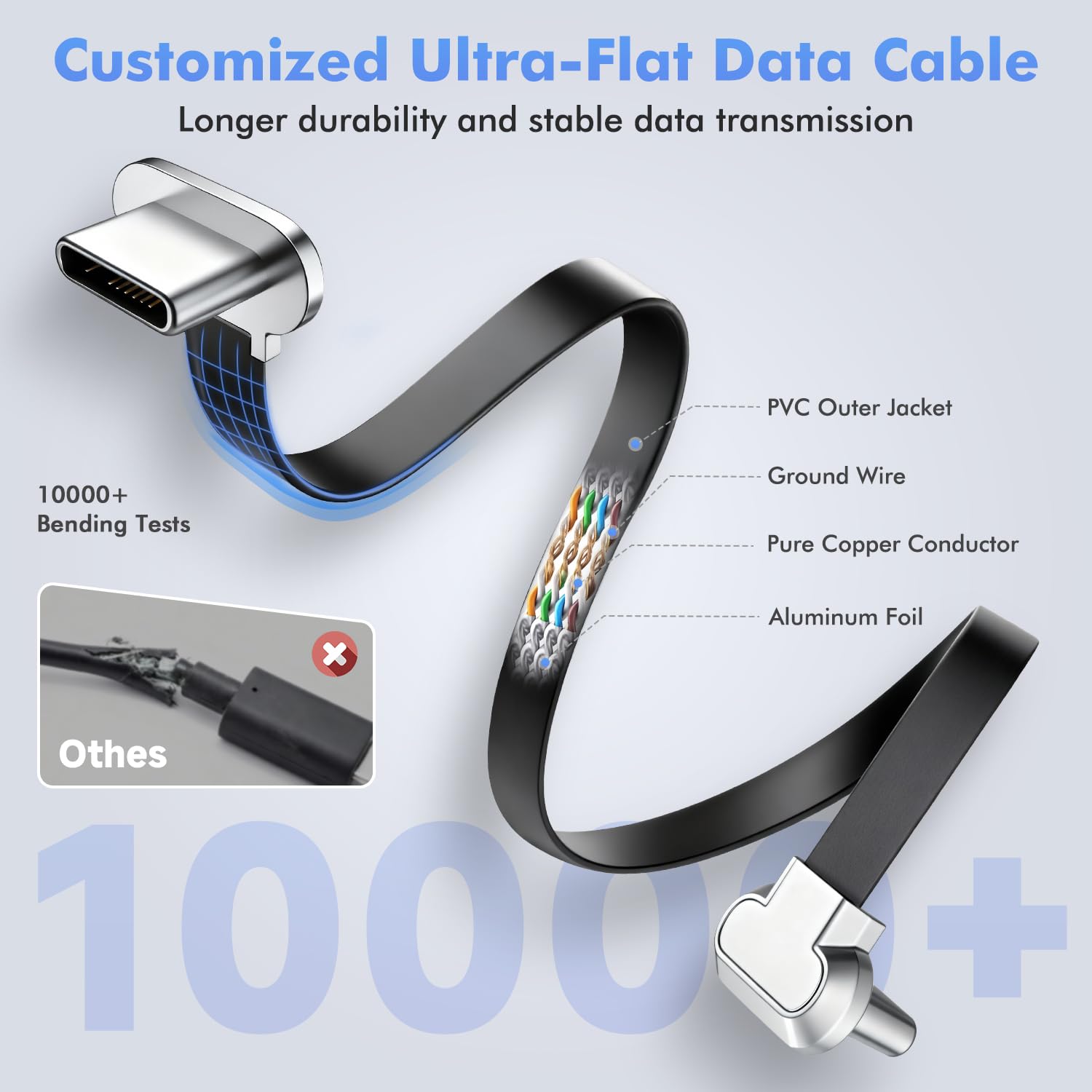 Agile - Kit de montaje en pared para tablet PoE universal con soporte y cable plano | Caja de adaptador de corriente CA a USB-C para 8-12 tabletas (apto para 86 cajas de hogar inteligente/oficina, 23 W)