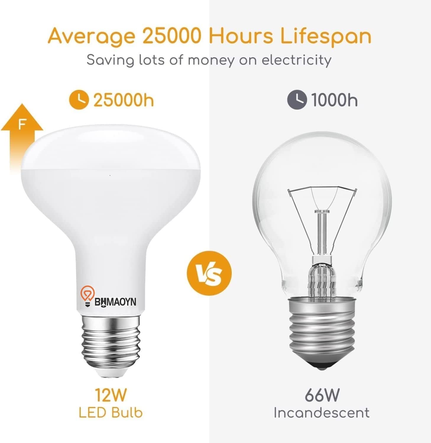 LED-Reflektor R80 E27 12W Warmweiß 3000K,1100LM mit 110° Abstrahlwinkel,Ersatz Halogenstrahler E27 100W,AC 230V,R80 LED Reflektorlampen für Deckenstrahler,Nicht Dimmbar,6er-Set