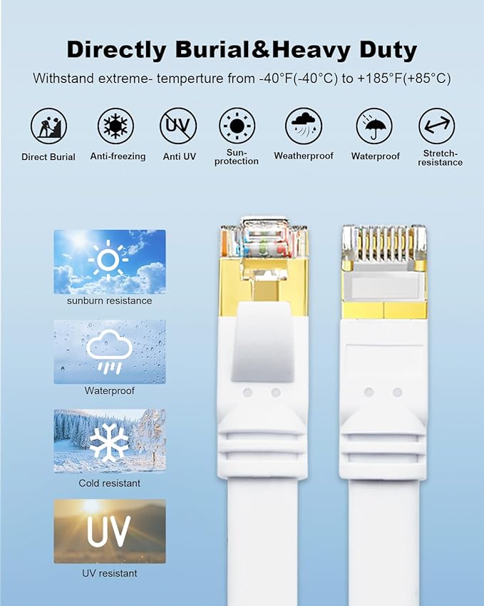 Yauhody Cable Ethernet CAT8 15m Plano 40Gbps 2000MHz RJ45 Blanco miniatura 5