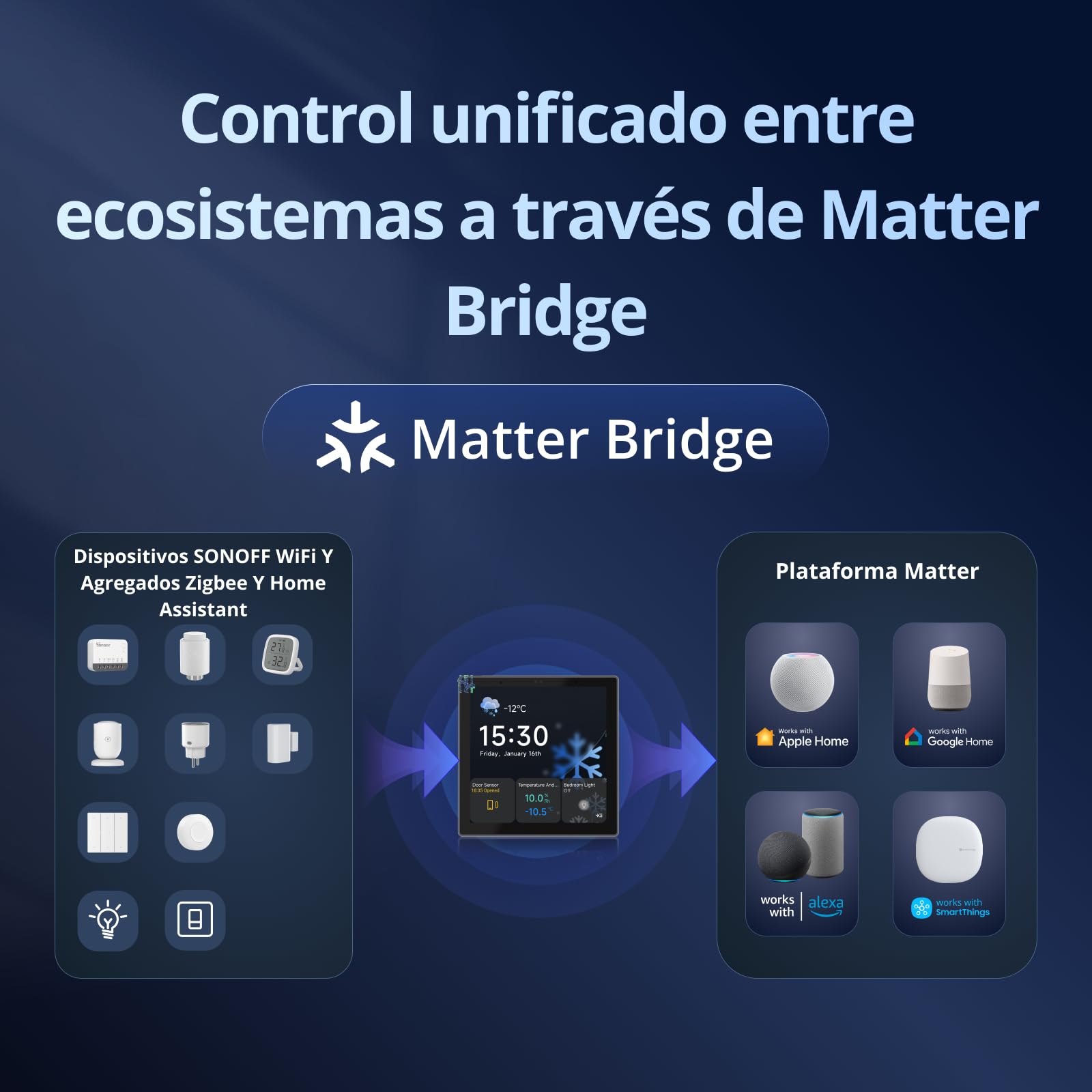 SONOFF NSPanel Pro 86 Panel de Control Hogar Inteligente – Puerta de Enlace Zigbee,Home Assistant, Matter Bridge, Escenas de Seguridad y Termostato–Compatible con Alexa,Google Home, Apple Home(Negro)