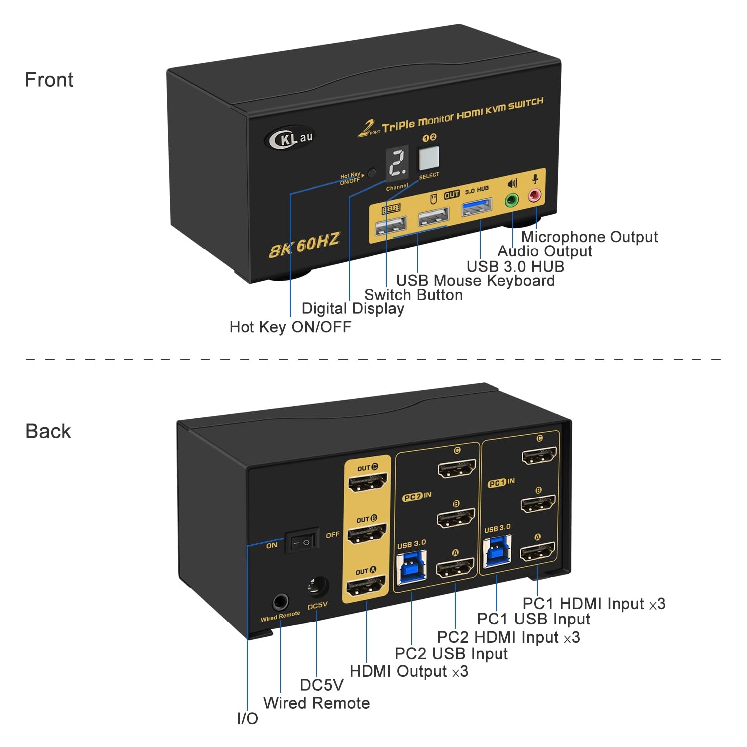 CKLau Conmutador HDMI KVM de 2 puertos Triple Monitor 8K60Hz, 4K 144Hz
