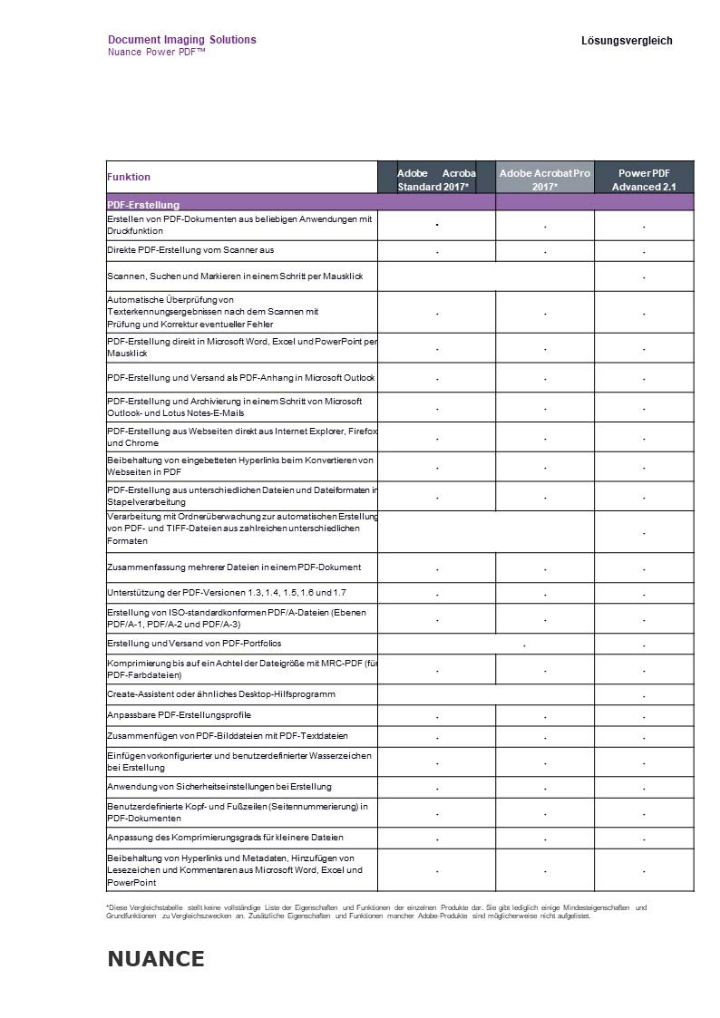 Nuance Power PDF Standard 2 (Release 2.1) 1 PC EFS PKC multilingual [License]