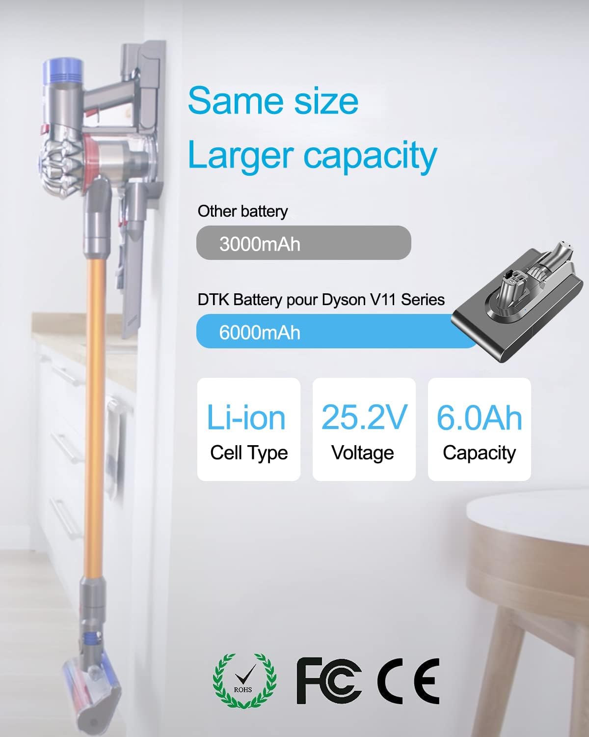 Battery capacity comparison showing 6000mAh for DTK vs 3000mAh for other batteries