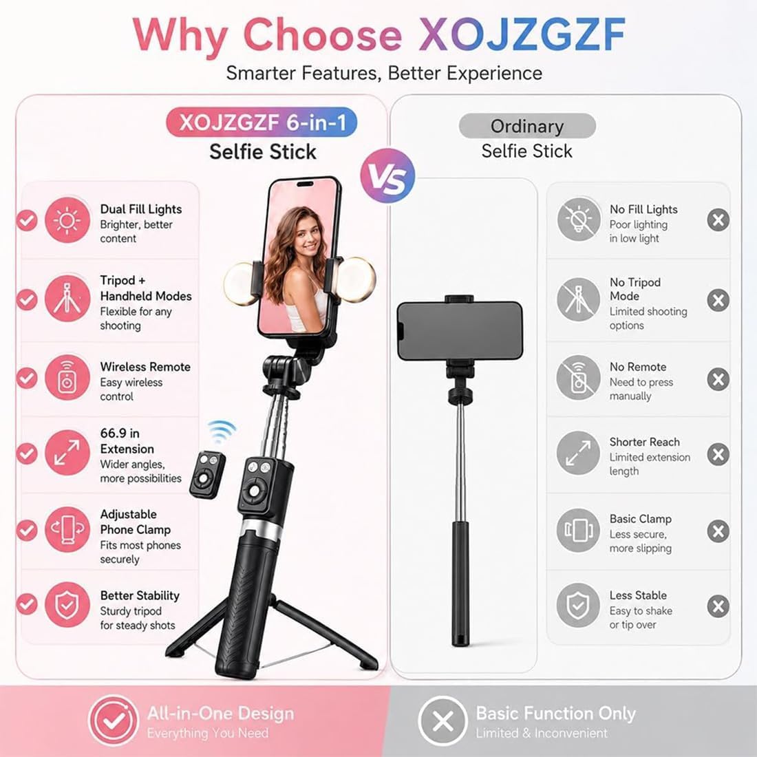 Bastone Selfie Con Luce, Bastone Per Selfie Con Treppiede, Tracciamento Automatico Del Volto E Telecomando, Connessione Wireless Bluetooth, Compatibile Con Diversi Modelli Di Dispositivi (Bianco)