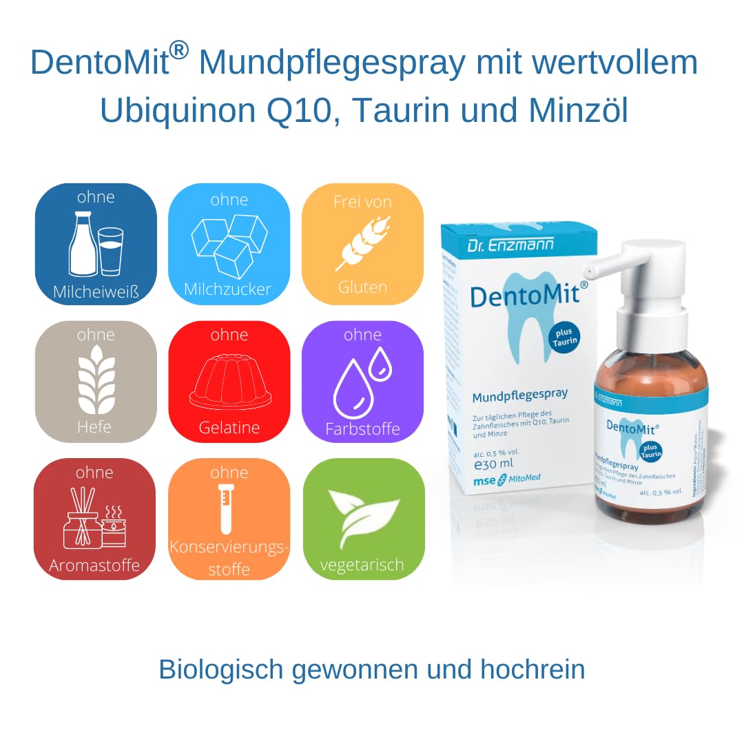 DentoMit® Mundpflegespray Doppelpack- mit wertvollem Ubiquinon Q10, Taurin und Minzöl